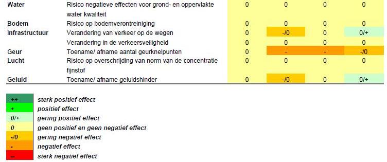 afbeelding "i_NL.IMRO.0158.BP1036-0007_0012.jpg"